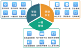 喜訊派美雅開評標視頻刻錄歸檔平臺落地宜賓