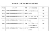 安洁清1号实验室玻璃器皿专用洗涤剂|