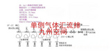 北京单侧气体汇流排生产，北京单侧气体汇流排厂家