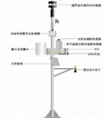 Caipos奥地利多要素自动气象站-九州空间现货