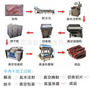 牛肉干设备生产线 西藏牦牛肉干生产设备