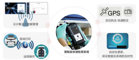 卓立汉光携手持拉曼光谱仪助力武汉公安局“禁毒服务进企业”活动