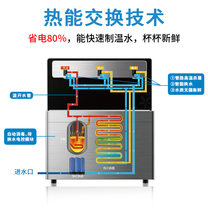 適合100-200人用中小學節能溫開直飲水機校園電熱開水器