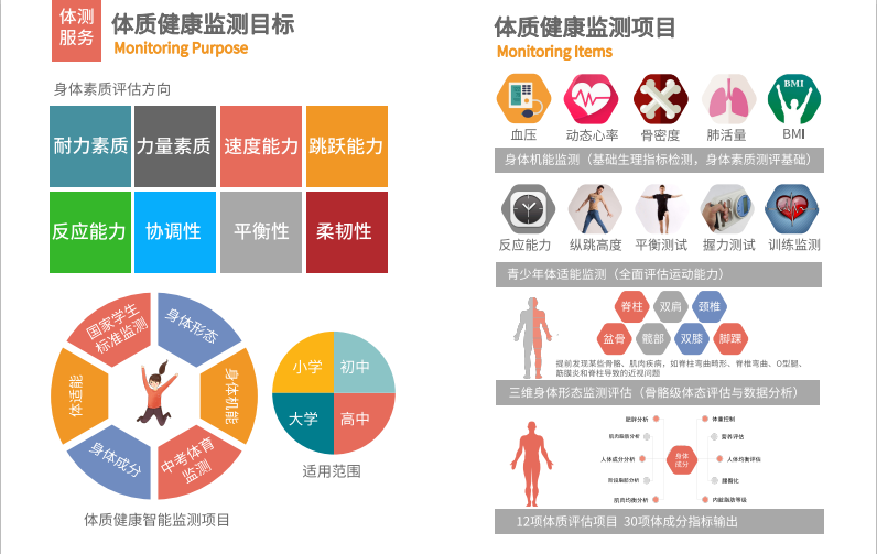 体育监测管理系统 体质测试成套智能设备 地区学生体质健康监测中心