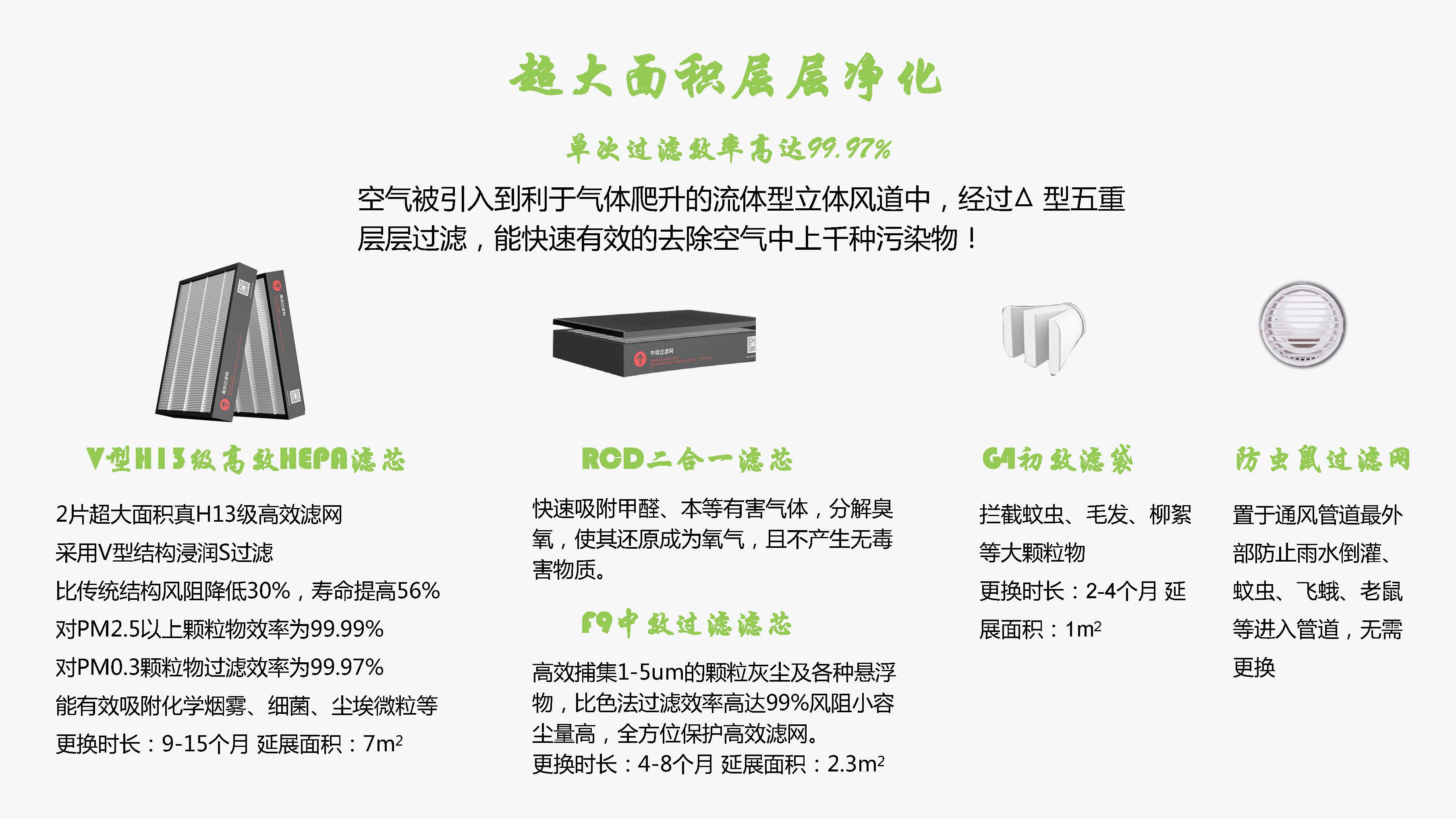 空气离子消毒净化器