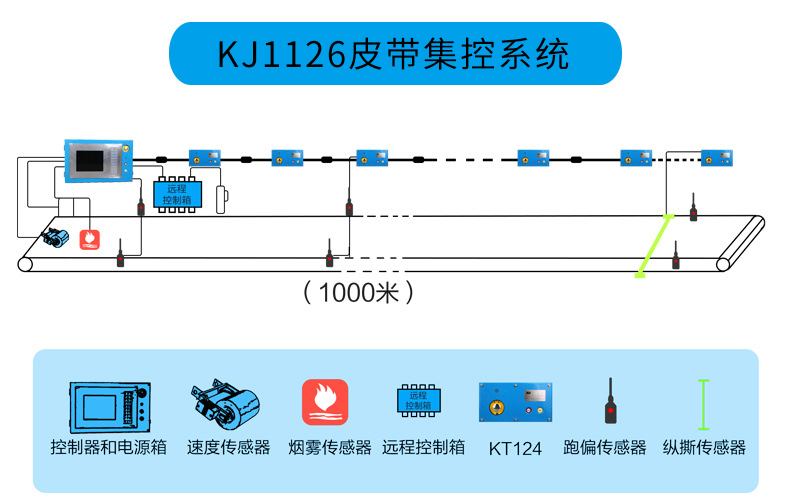 KJJ1126煤矿皮带综合保护系统-矿井皮带保护系统-煤矿皮带集中控制装置