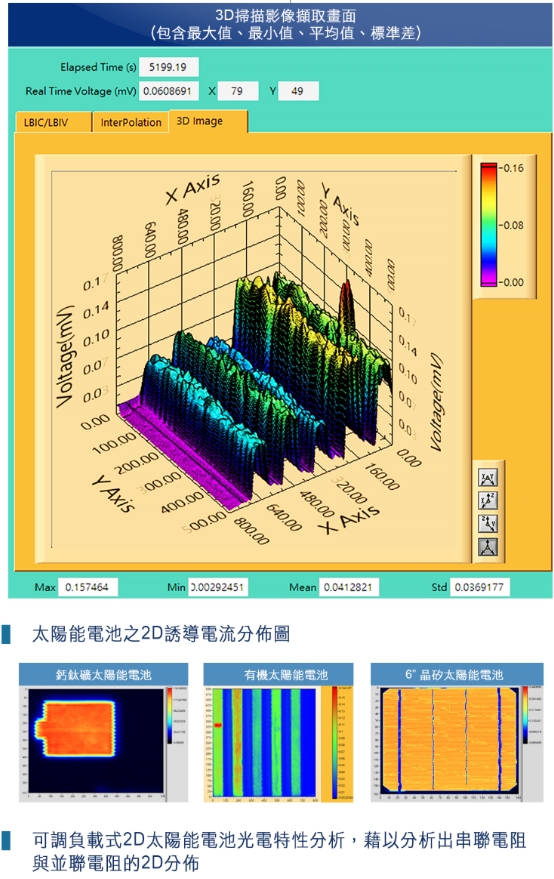 光致誘導電流(電壓)量測系統 ( Model: LSPR-V/C )