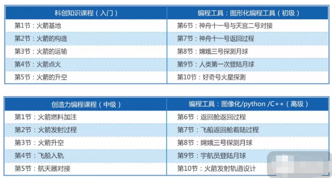 飞蝶VR教育   航天STEAM探究教室