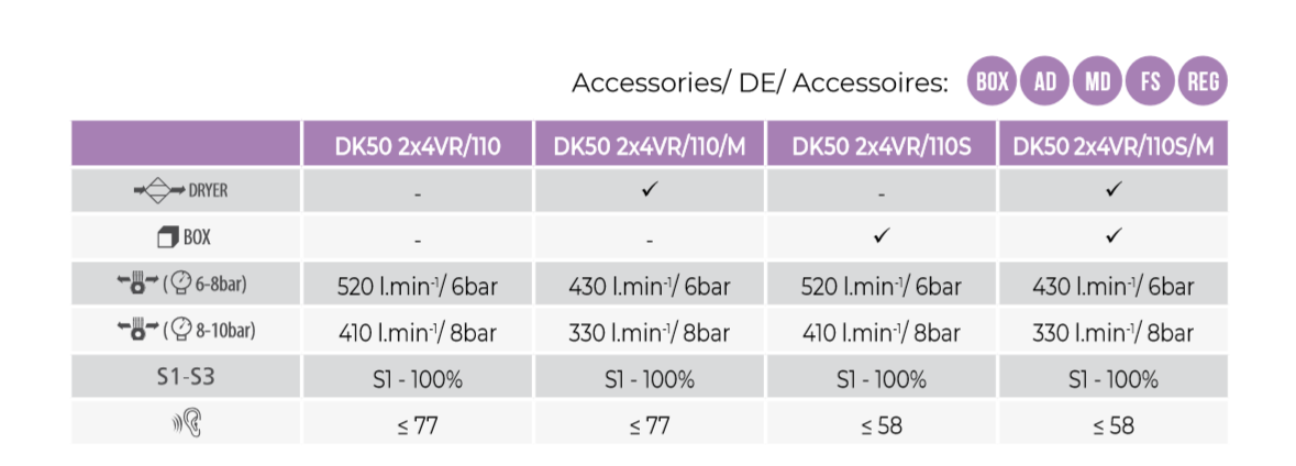 实验室核磁配套进口空压机-DK50 2x4VR/110S/M