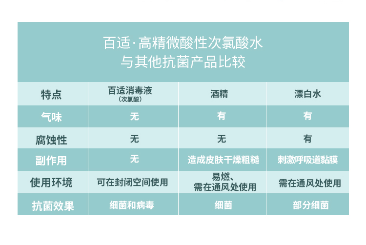 百适高精度次氯酸消毒液果蔬餐饮具卫生消毒500ml消毒喷雾