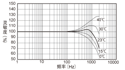 日本TML_加速度传感器型号索引_加速度计