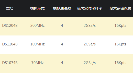 WK-DS1104B 數字示波器 DS1000B系列