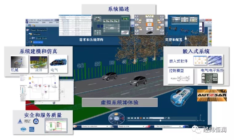 经纬恒润-CATIA — 机电产品数字化设计