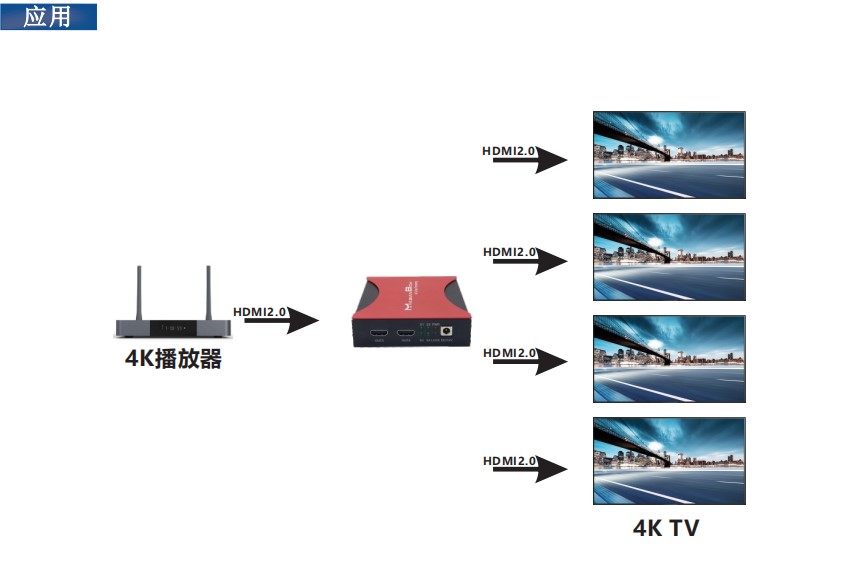 索鑫魔盒广电级4KHDMI分配器超高清4K2K60HZ一进四出一分四向下兼容分辨率