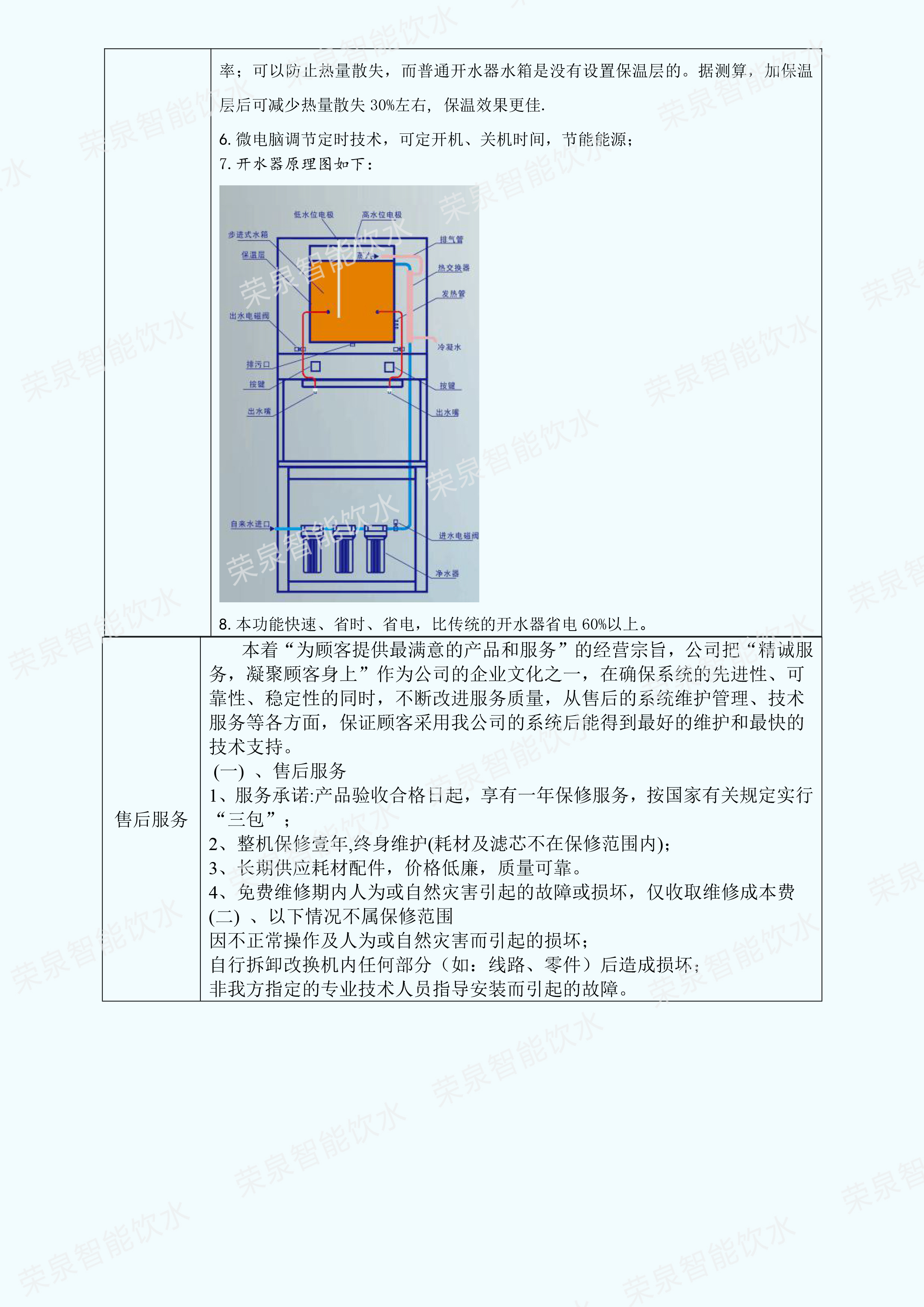榮泉牌JN-2WB30-R 觸摸按鍵款 步進式開水器 校園單位不銹鋼凈水直飲機