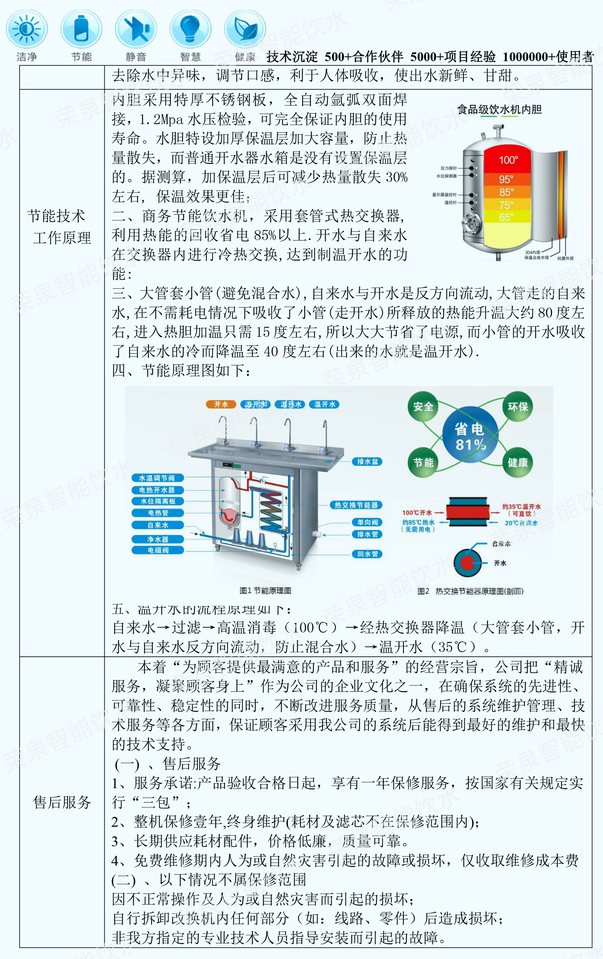 荣泉牌JN-2E20-R 机械款 温热型节能饮水机 校园单位不锈钢过滤净水直饮水机