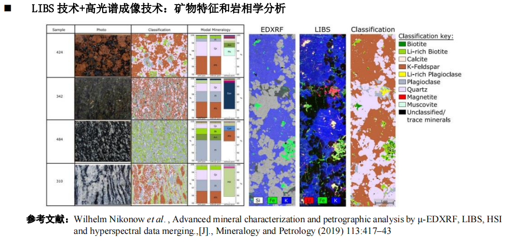 FireFly LIBS 元素分析系统在长江科学院正式运行