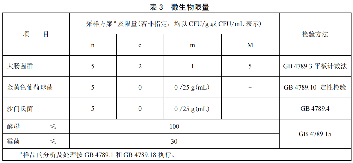 大微产品应用：牛奶中微生物检测方案
