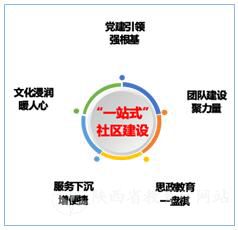 西安航空职业技术学院多举措推进“一站式”学生社区建设