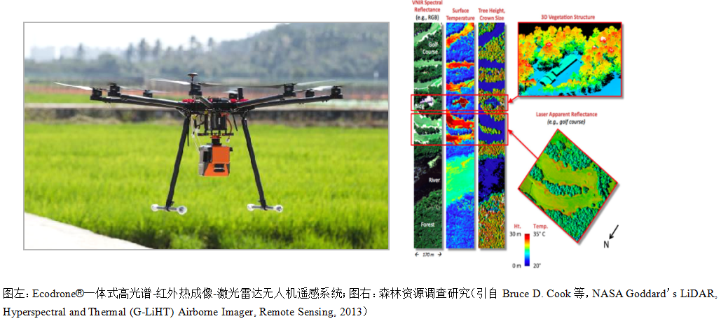 易科泰与您相约第一届生态系统固碳与碳中和高峰论坛