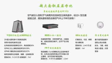 空气离子消毒净化器