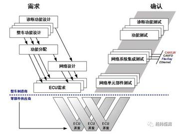 车载网络平台开发咨询服务