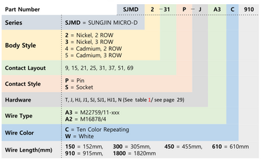 韩国SUNGJIN微矩形连接器SJMD4-21P-NA2C455(MDM-21PH003B-F222)