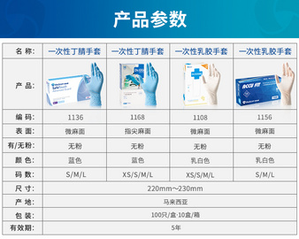 Medicom麦迪康一次性丁腈手套蓝色橡胶化学实验室加厚耐用防护套