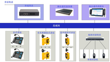 思璞隧道施工IP防水电话机 电力调度指令有线对讲设备