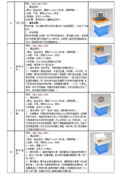 中小学校园科技馆建设方案 科技馆展品定制 SDJY科普设备厂家 小型科技馆建设