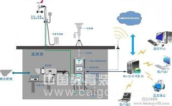 在线PM2.5监测仪生产/在线大气气象系统厂家