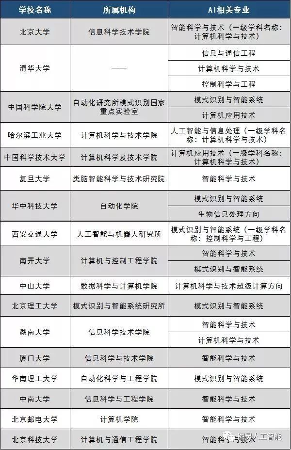 未來教育賽點:人工智能或是最大贏家