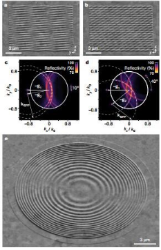 Nature技术解析 | 3D高速纳米直写机在实现三维光学傅里叶曲面结构中的突破