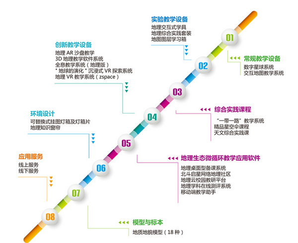 科技赋能教育 |中教启星助力地理教学数字化转型