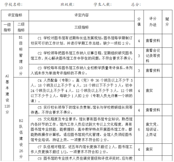 江西省中学一级图书馆评定细则