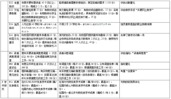 北京市普通高等学校图书馆(A级馆)评估指标体系