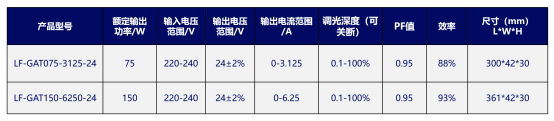莱新品 兼容所有调光器的Traic电源