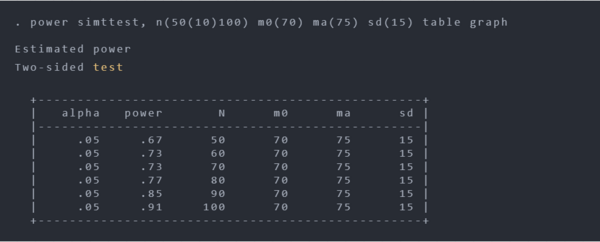 【Stata专栏】使用 Monte Carlo 模拟计算功效，第二部分：使用功效运行模拟