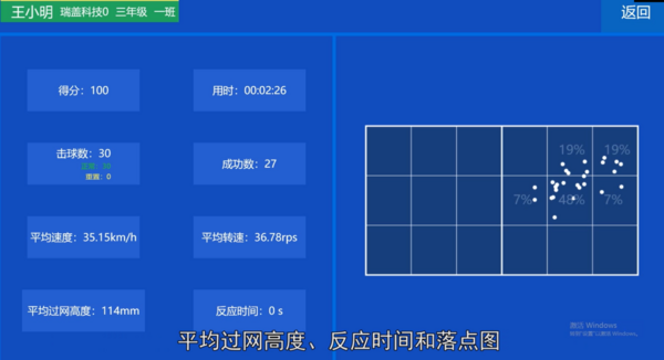山东鲁能乒乓球学校建立乒乓球智能训练测评系统