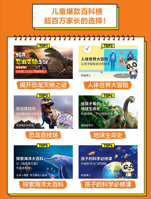 聚好看教育公布大屏閱讀榜  孩子最愛恐龍