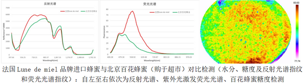 易科泰2022年度“科学摄影”比赛作品展示