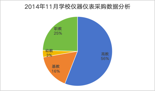 2024年11月学校仪器仪表采购 江西省落地项目遥遥领先