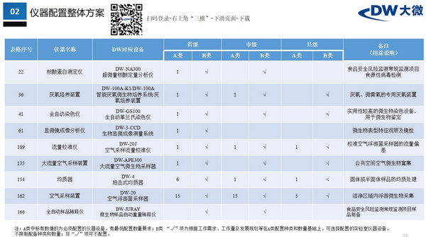 DW行业解决方案|疾控系统微生物实验室能力建设