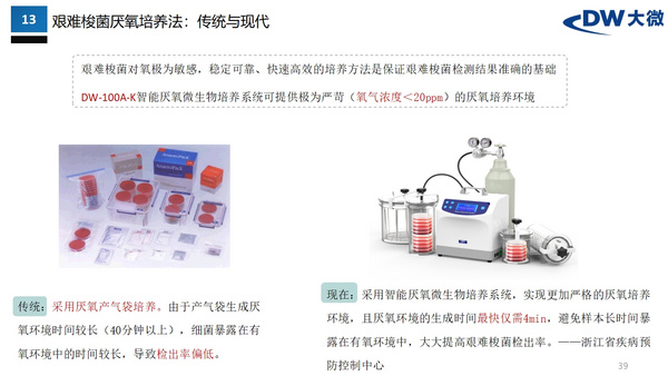 DW行业解决方案|疾控系统微生物实验室能力建设