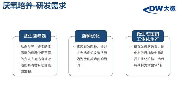 会议回顾|杭州大微乳品微生物检测自动化升级方案