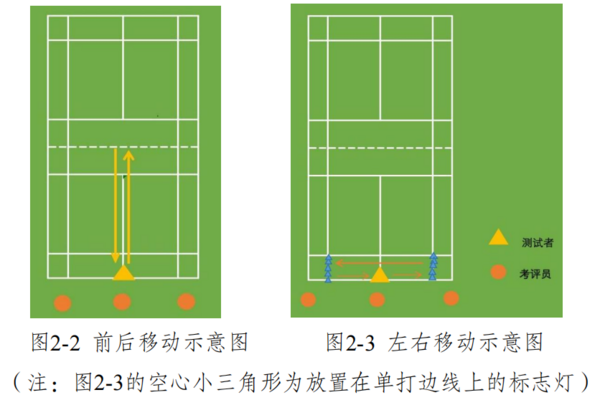 关于举办第三届全国高校体育教师教学与训练技能展示活动的通知