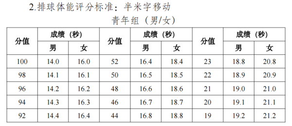 关于举办第三届全国高校体育教师教学与训练技能展示活动的通知