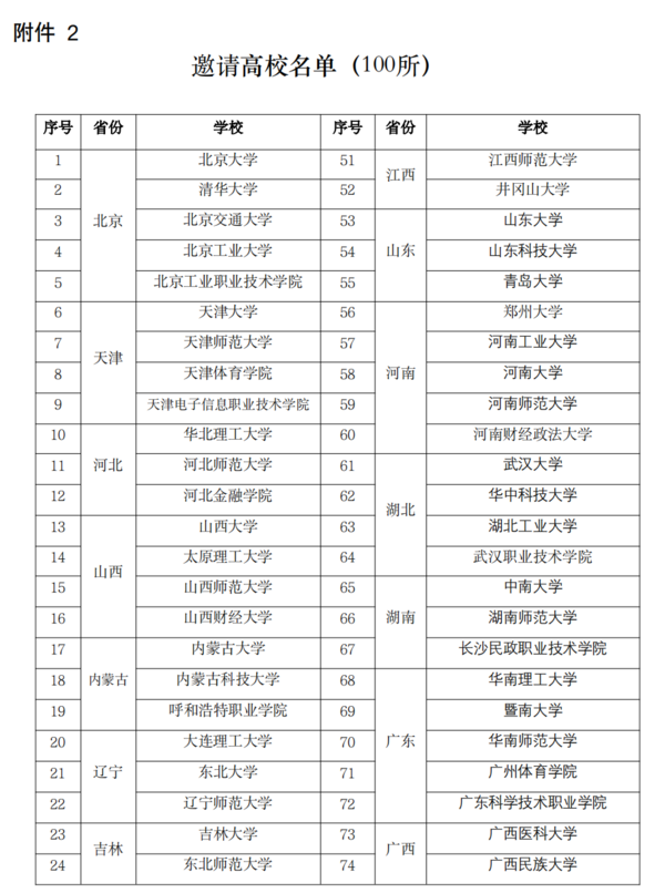 关于举办第三届全国高校体育教师教学与训练技能展示活动的通知