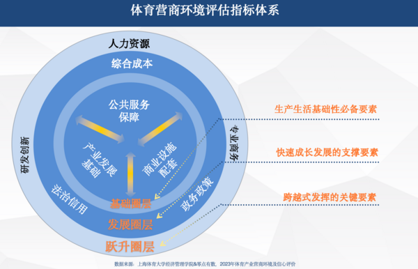 专家解析|体育产业营商环境及行业信心评价