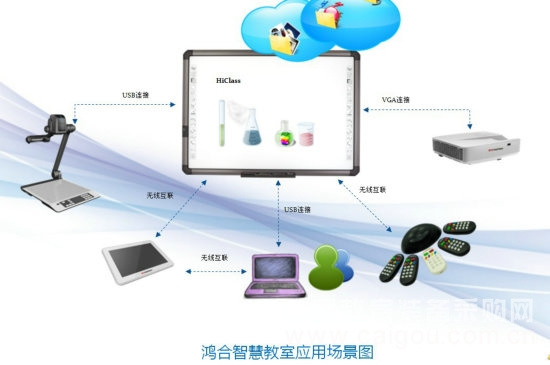 软硬兼修 智慧互联 鸿合云发力教装市场